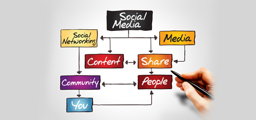 GRSoftSolution-Content-Marketing-Tips-on-Social-Media